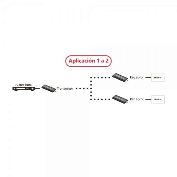 Extender inalámbrico HDMI Redleaf RLWS030 de 50 m con WiFi de 5 GHz