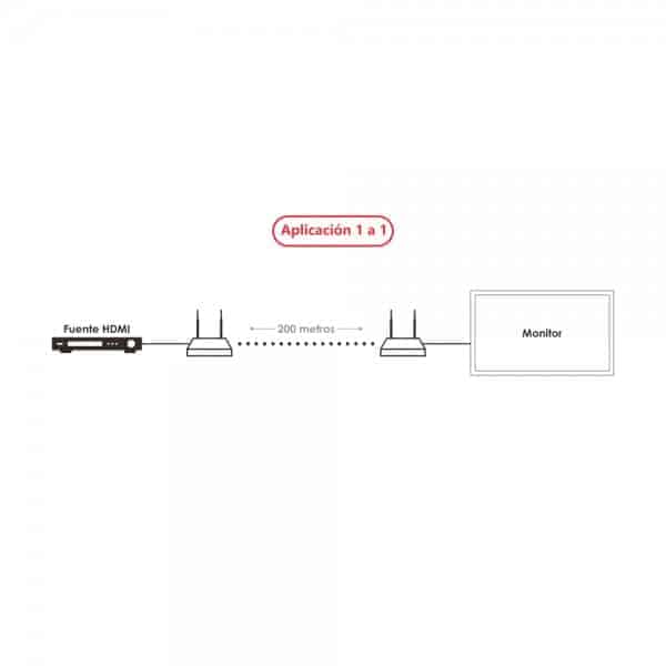 Extender inalámbrico HDMI Redleaf RLWS200 con Multicast de 200 m