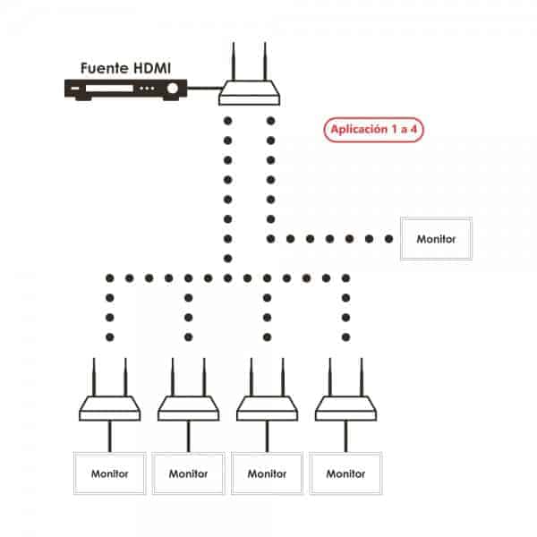 Extender inalámbrico HDMI Redleaf RLWS200 con Multicast de 200 m