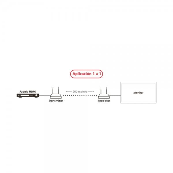 Extender inalámbrico HDMI con multicast Redleaf RLWS200-RX de 200 Mts